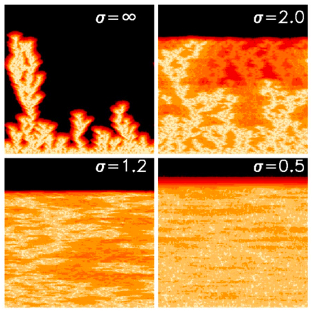 Behavior of the synchronization error at varying the range of interaction