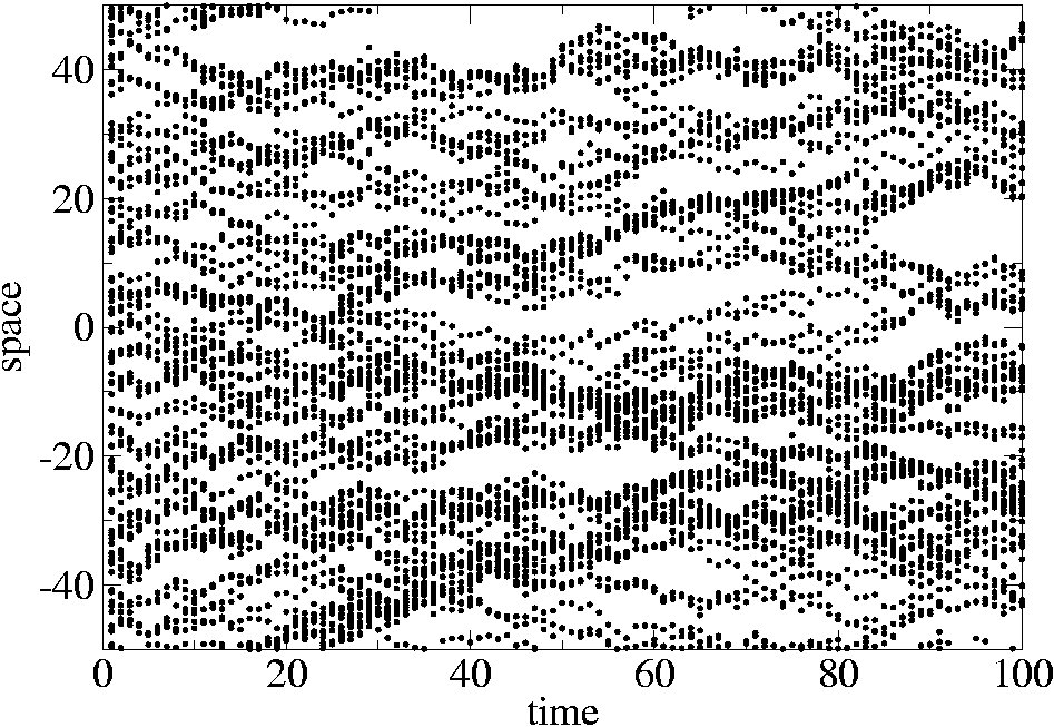 CRW simple clustering