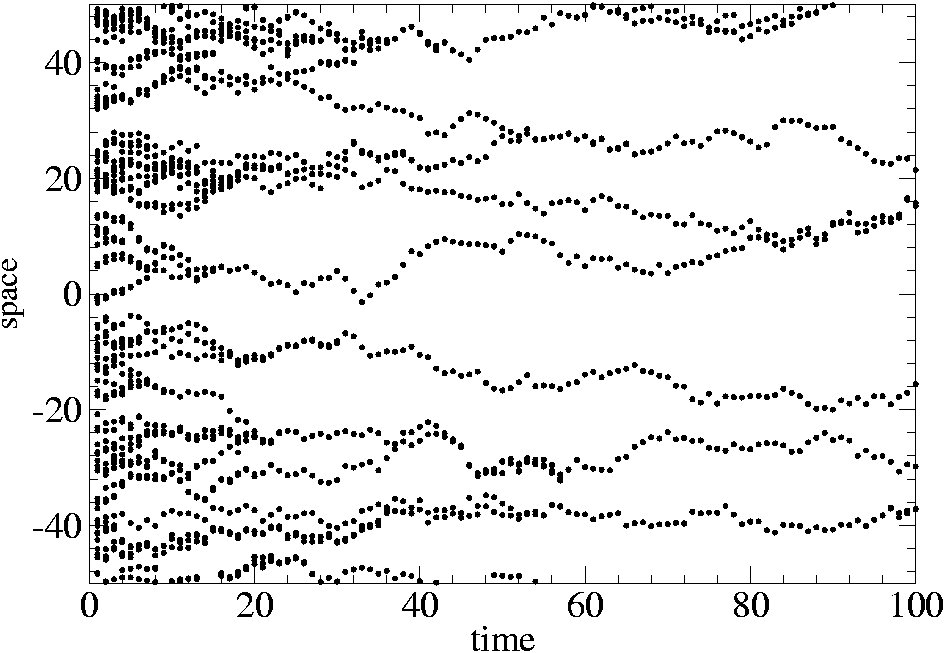 CRW coalescence