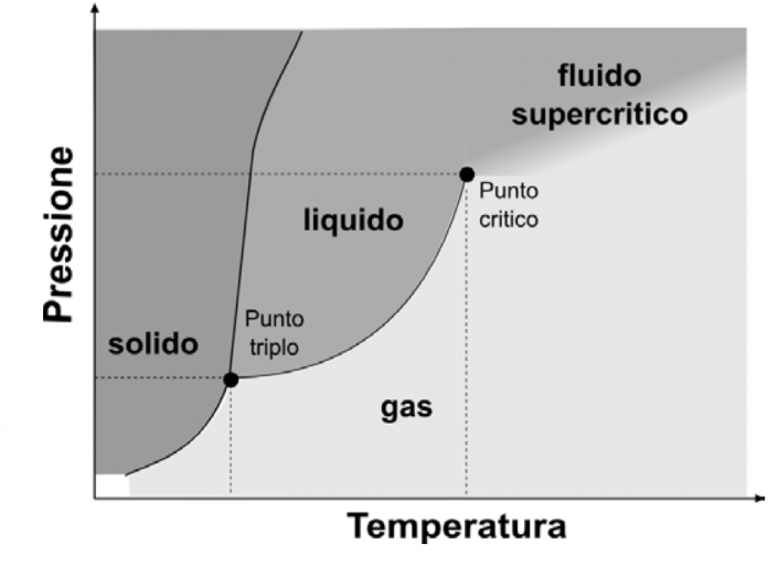 Transizioni di fase CNRISC Transizioni di fase CNRISC